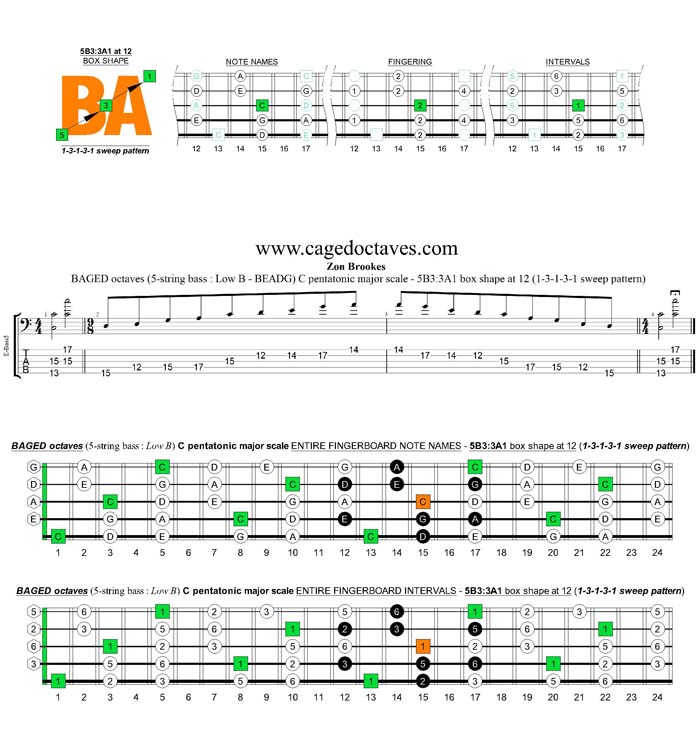BAGED octaves A pentatonic minor scale - 5B3:3A1 at 12  box shape (13131 sweep pattern)